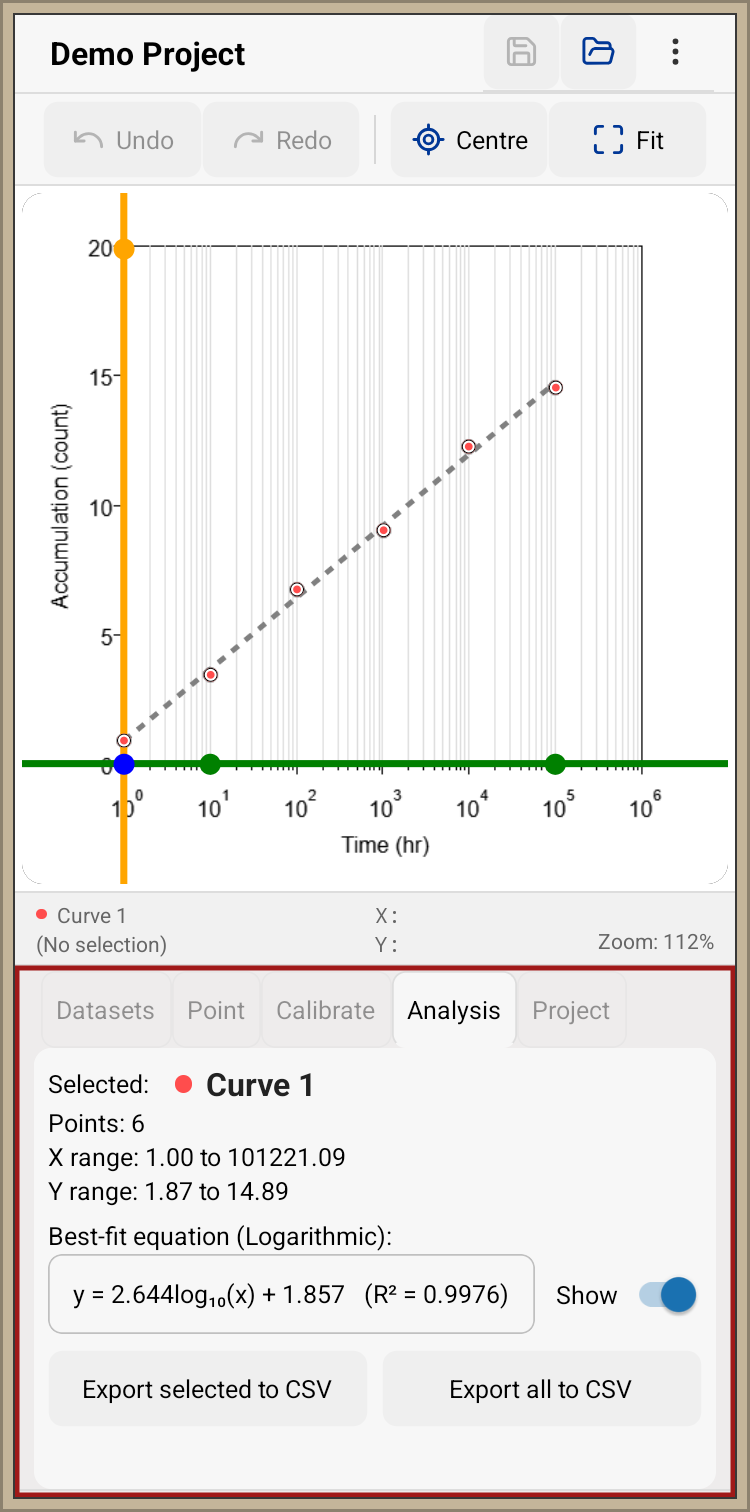 Graph Digitizer analysis tab showing a fitted equation and CSV export controls