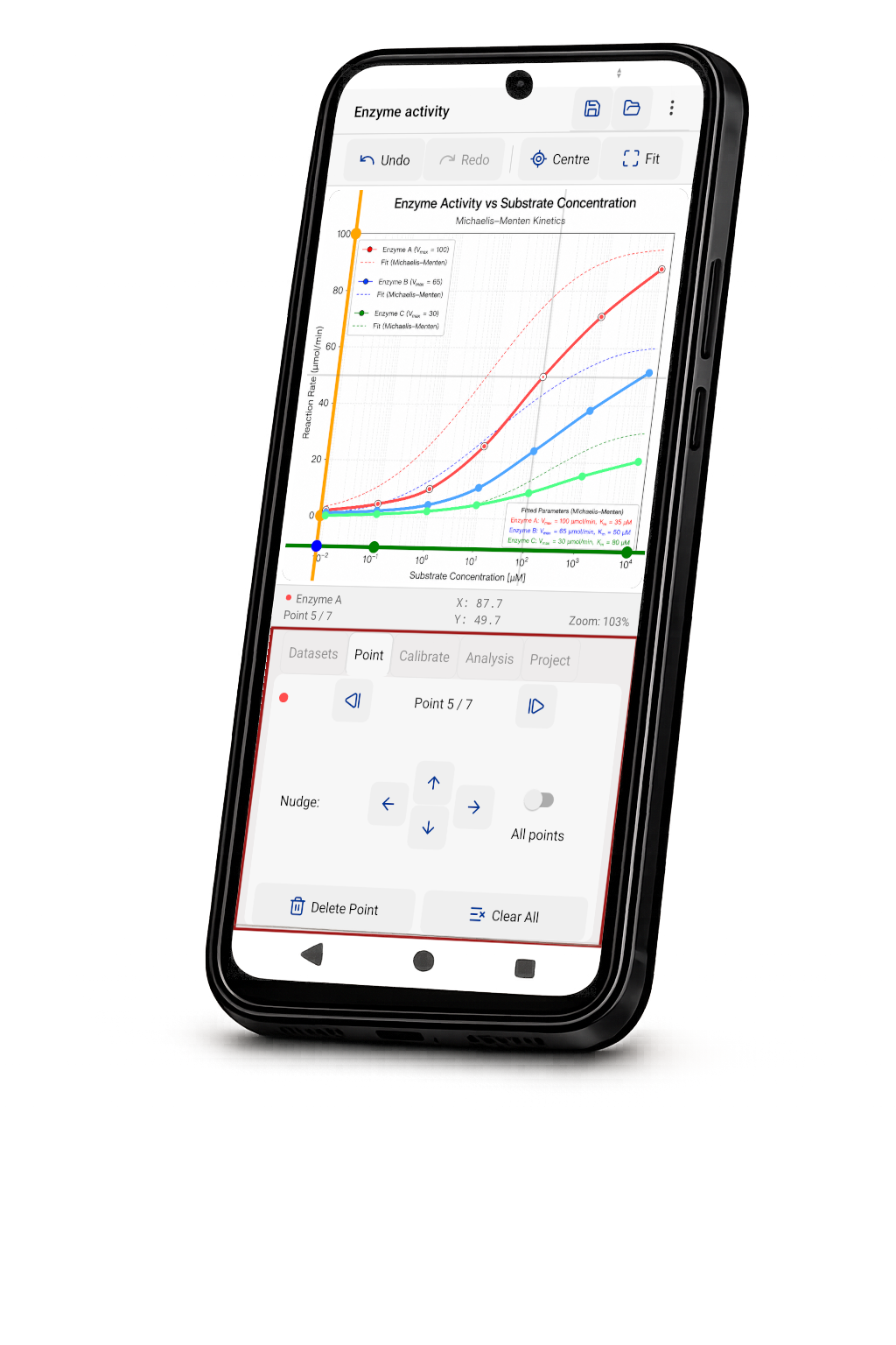 Graph Digitizer running on an Android phone, displaying multiple digitized curves